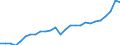 Statistische Systematik der Wirtschaftszweige in der Europäischen Gemeinschaft (NACE Rev. 2): Insgesamt - alle NACE-Wirtschaftszweige / Maßeinheit: Konstante Preise, Index 2010=100 / Volkswirtschaftliche Gesamtrechnungen Indikator (ESVG 2010): Bruttowertschöpfung / Geopolitische Meldeeinheit: Marshallinseln
