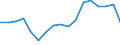 Statistische Systematik der Wirtschaftszweige in der Europäischen Gemeinschaft (NACE Rev. 2): Insgesamt - alle NACE-Wirtschaftszweige / Maßeinheit: Konstante Preise, Index 2010=100 / Volkswirtschaftliche Gesamtrechnungen Indikator (ESVG 2010): Bruttowertschöpfung / Geopolitische Meldeeinheit: Palau