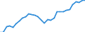 Statistische Systematik der Wirtschaftszweige in der Europäischen Gemeinschaft (NACE Rev. 2): Insgesamt - alle NACE-Wirtschaftszweige / Maßeinheit: Konstante Preise, Index 2010=100 / Volkswirtschaftliche Gesamtrechnungen Indikator (ESVG 2010): Bruttowertschöpfung / Geopolitische Meldeeinheit: Tonga