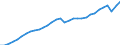 Statistische Systematik der Wirtschaftszweige in der Europäischen Gemeinschaft (NACE Rev. 2): Insgesamt - alle NACE-Wirtschaftszweige / Maßeinheit: Verkettete Volumen, Index 2010=100 / Volkswirtschaftliche Gesamtrechnungen Indikator (ESVG 2010): Bruttowertschöpfung / Geopolitische Meldeeinheit: Europäische Union - 27 Länder (ab 2020)