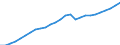 Statistische Systematik der Wirtschaftszweige in der Europäischen Gemeinschaft (NACE Rev. 2): Insgesamt - alle NACE-Wirtschaftszweige / Maßeinheit: Verkettete Volumen, Index 2010=100 / Volkswirtschaftliche Gesamtrechnungen Indikator (ESVG 2010): Bruttowertschöpfung / Geopolitische Meldeeinheit: Europäische Union - 28 Länder (2013-2020)