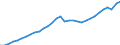 Statistische Systematik der Wirtschaftszweige in der Europäischen Gemeinschaft (NACE Rev. 2): Insgesamt - alle NACE-Wirtschaftszweige / Maßeinheit: Verkettete Volumen, Index 2010=100 / Volkswirtschaftliche Gesamtrechnungen Indikator (ESVG 2010): Bruttowertschöpfung / Geopolitische Meldeeinheit: Slowenien