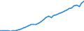 Statistische Systematik der Wirtschaftszweige in der Europäischen Gemeinschaft (NACE Rev. 2): Insgesamt - alle NACE-Wirtschaftszweige / Maßeinheit: Verkettete Volumen, Index 2010=100 / Volkswirtschaftliche Gesamtrechnungen Indikator (ESVG 2010): Bruttowertschöpfung / Geopolitische Meldeeinheit: Schweiz