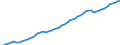 Statistische Systematik der Wirtschaftszweige in der Europäischen Gemeinschaft (NACE Rev. 2): Insgesamt - alle NACE-Wirtschaftszweige / Maßeinheit: Verkettete Volumen, Index 2010=100 / Volkswirtschaftliche Gesamtrechnungen Indikator (ESVG 2010): Bruttowertschöpfung / Geopolitische Meldeeinheit: United Kingdom