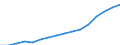Maßeinheit: Konstante Preise, Index 2010=100 / Volkswirtschaftliche Gesamtrechnungen Indikator (ESVG 2010): Bruttowertschöpfung / Geopolitische Meldeeinheit: Guinea