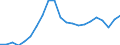 Maßeinheit: Konstante Preise, Index 2010=100 / Volkswirtschaftliche Gesamtrechnungen Indikator (ESVG 2010): Bruttowertschöpfung / Geopolitische Meldeeinheit: Anguilla