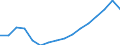 Maßeinheit: Konstante Preise, Index 2010=100 / Volkswirtschaftliche Gesamtrechnungen Indikator (ESVG 2010): Bruttowertschöpfung / Geopolitische Meldeeinheit: Kaimaninseln