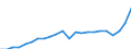 Maßeinheit: Konstante Preise, Index 2010=100 / Volkswirtschaftliche Gesamtrechnungen Indikator (ESVG 2010): Bruttowertschöpfung / Geopolitische Meldeeinheit: Montserrat