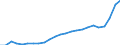 Maßeinheit: Konstante Preise, Index 2010=100 / Volkswirtschaftliche Gesamtrechnungen Indikator (ESVG 2010): Bruttowertschöpfung / Geopolitische Meldeeinheit: Timor-Leste