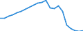 Maßeinheit: Konstante Preise, Index 2010=100 / Volkswirtschaftliche Gesamtrechnungen Indikator (ESVG 2010): Bruttowertschöpfung / Geopolitische Meldeeinheit: Jemen