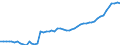 Maßeinheit: Konstante Preise, Index 2010=100 / Volkswirtschaftliche Gesamtrechnungen Indikator (ESVG 2010): Bruttowertschöpfung / Geopolitische Meldeeinheit: Kiribati