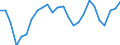 Maßeinheit: Konstante Preise, Index 2010=100 / Volkswirtschaftliche Gesamtrechnungen Indikator (ESVG 2010): Bruttowertschöpfung / Geopolitische Meldeeinheit: Föderierte Staaten von Mikronesien