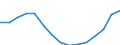 Maßeinheit: Konstante Preise, Index 2010=100 / Volkswirtschaftliche Gesamtrechnungen Indikator (ESVG 2010): Bruttowertschöpfung / Geopolitische Meldeeinheit: Französisch-Polynesien