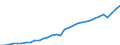 Maßeinheit: Konstante Preise, Index 2010=100 / Volkswirtschaftliche Gesamtrechnungen Indikator (ESVG 2010): Bruttoinlandsprodukt zu Marktpreisen / Geopolitische Meldeeinheit: Georgien