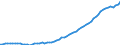 Maßeinheit: Konstante Preise, Index 2010=100 / Volkswirtschaftliche Gesamtrechnungen Indikator (ESVG 2010): Bruttoinlandsprodukt zu Marktpreisen / Geopolitische Meldeeinheit: Mosambik