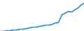 Maßeinheit: Konstante Preise, Index 2010=100 / Volkswirtschaftliche Gesamtrechnungen Indikator (ESVG 2010): Bruttoinlandsprodukt zu Marktpreisen / Geopolitische Meldeeinheit: Ruanda