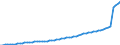 Maßeinheit: Konstante Preise, Index 2010=100 / Volkswirtschaftliche Gesamtrechnungen Indikator (ESVG 2010): Bruttoinlandsprodukt zu Marktpreisen / Geopolitische Meldeeinheit: Ägypten
