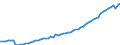 Maßeinheit: Konstante Preise, Index 2010=100 / Volkswirtschaftliche Gesamtrechnungen Indikator (ESVG 2010): Bruttoinlandsprodukt zu Marktpreisen / Geopolitische Meldeeinheit: Marokko