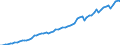 Maßeinheit: Konstante Preise, Index 2010=100 / Volkswirtschaftliche Gesamtrechnungen Indikator (ESVG 2010): Bruttoinlandsprodukt zu Marktpreisen / Geopolitische Meldeeinheit: Botsuana