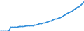 Maßeinheit: Konstante Preise, Index 2010=100 / Volkswirtschaftliche Gesamtrechnungen Indikator (ESVG 2010): Bruttoinlandsprodukt zu Marktpreisen / Geopolitische Meldeeinheit: Burkina Faso
