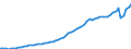 Maßeinheit: Konstante Preise, Index 2010=100 / Volkswirtschaftliche Gesamtrechnungen Indikator (ESVG 2010): Bruttoinlandsprodukt zu Marktpreisen / Geopolitische Meldeeinheit: Cabo Verde