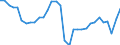 Unit of measure: Thousand hours worked / National accounts indicator (ESA 2010): Total employment domestic concept / Geopolitical entity (reporting): Estonia