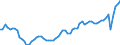 Unit of measure: Thousand hours worked / National accounts indicator (ESA 2010): Total employment domestic concept / Geopolitical entity (reporting): France