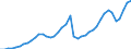 Unit of measure: Thousand hours worked / National accounts indicator (ESA 2010): Total employment domestic concept / Geopolitical entity (reporting): Iceland