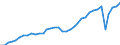 Unit of measure: Thousand hours worked / National accounts indicator (ESA 2010): Total employment domestic concept / Geopolitical entity (reporting): United Kingdom