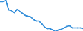 Unit of measure: Thousand hours worked / National accounts indicator (ESA 2010): Total employment domestic concept / Geopolitical entity (reporting): Serbia
