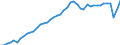 Unit of measure: Thousand hours worked / National accounts indicator (ESA 2010): Total employment domestic concept / Geopolitical entity (reporting): Costa Rica