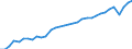 Unit of measure: Thousand hours worked / National accounts indicator (ESA 2010): Total employment domestic concept / Geopolitical entity (reporting): Mexico
