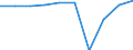 Unit of measure: Thousand hours worked / National accounts indicator (ESA 2010): Total employment domestic concept / Geopolitical entity (reporting): Colombia