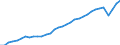 Unit of measure: Thousand hours worked / National accounts indicator (ESA 2010): Total employment domestic concept / Geopolitical entity (reporting): Israel