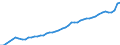 Unit of measure: Thousand hours worked / National accounts indicator (ESA 2010): Total employment domestic concept / Geopolitical entity (reporting): Australia