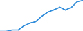 Unit of measure: Thousand hours worked / National accounts indicator (ESA 2010): Total employment domestic concept / Geopolitical entity (reporting): New Zealand
