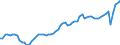 Unit of measure: Thousand hours worked / National accounts indicator (ESA 2010): Employees domestic concept / Geopolitical entity (reporting): France
