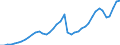 Unit of measure: Thousand hours worked / National accounts indicator (ESA 2010): Employees domestic concept / Geopolitical entity (reporting): Iceland