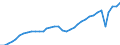 Unit of measure: Thousand hours worked / National accounts indicator (ESA 2010): Employees domestic concept / Geopolitical entity (reporting): United Kingdom