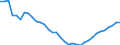 Unit of measure: Thousand hours worked / National accounts indicator (ESA 2010): Employees domestic concept / Geopolitical entity (reporting): Serbia