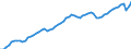 Unit of measure: Thousand hours worked / National accounts indicator (ESA 2010): Employees domestic concept / Geopolitical entity (reporting): United States