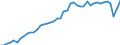 Unit of measure: Thousand hours worked / National accounts indicator (ESA 2010): Employees domestic concept / Geopolitical entity (reporting): Costa Rica