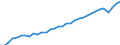 Unit of measure: Thousand hours worked / National accounts indicator (ESA 2010): Employees domestic concept / Geopolitical entity (reporting): Mexico