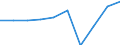 Unit of measure: Thousand hours worked / National accounts indicator (ESA 2010): Employees domestic concept / Geopolitical entity (reporting): Colombia