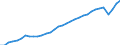 Unit of measure: Thousand hours worked / National accounts indicator (ESA 2010): Employees domestic concept / Geopolitical entity (reporting): Israel