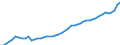 Unit of measure: Thousand hours worked / National accounts indicator (ESA 2010): Employees domestic concept / Geopolitical entity (reporting): Australia