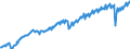 Statistische Systematik der Wirtschaftszweige in der Europäischen Gemeinschaft (NACE Rev. 2): Insgesamt - alle NACE-Wirtschaftszweige / Saisonbereinigung: Unbereinigte Daten (d.h. weder saisonbereinigte noch kalenderbereinigte Daten) / Maßeinheit: Konstante Preise, Index 2010=100 / Volkswirtschaftliche Gesamtrechnungen Indikator (ESVG 2010): Bruttowertschöpfung / Geopolitische Meldeeinheit: Mexiko
