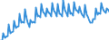 Statistische Systematik der Wirtschaftszweige in der Europäischen Gemeinschaft (NACE Rev. 2): Insgesamt - alle NACE-Wirtschaftszweige / Saisonbereinigung: Unbereinigte Daten (d.h. weder saisonbereinigte noch kalenderbereinigte Daten) / Maßeinheit: Konstante Preise, Index 2010=100 / Volkswirtschaftliche Gesamtrechnungen Indikator (ESVG 2010): Bruttowertschöpfung / Geopolitische Meldeeinheit: Argentinien