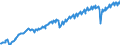 Statistical classification of economic activities in the European Community (NACE Rev. 2): Total - all NACE activities / Seasonal adjustment: Unadjusted data (i.e. neither seasonally adjusted nor calendar adjusted data) / Unit of measure: Constant prices, index 2010=100 / National accounts indicator (ESA 2010): Value added, gross / Geopolitical entity (reporting): Mexico
