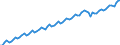 Statistische Systematik der Wirtschaftszweige in der Europäischen Gemeinschaft (NACE Rev. 2): Insgesamt - alle NACE-Wirtschaftszweige / Saisonbereinigung: Unbereinigte Daten (d.h. weder saisonbereinigte noch kalenderbereinigte Daten) / Maßeinheit: Konstante Preise, Index 2010=100 / Volkswirtschaftliche Gesamtrechnungen Indikator (ESVG 2010): Bruttowertschöpfung / Geopolitische Meldeeinheit: Indonesien